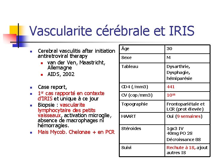 Vascularite cérébrale et IRIS n n n Cerebral vasculitis after initiation antiretroviral therapy n