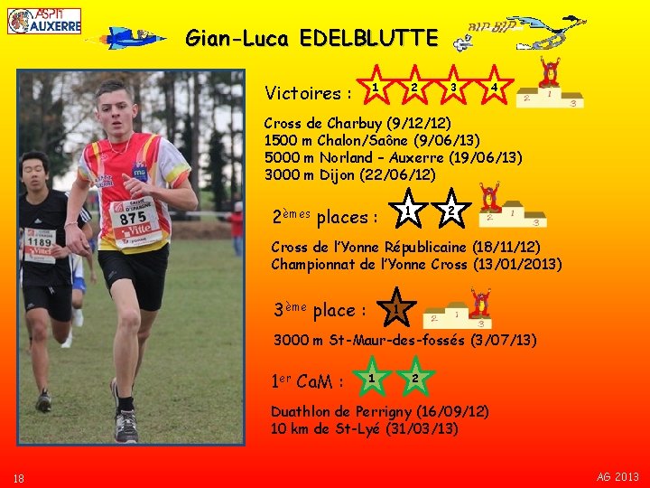Gian-Luca EDELBLUTTE Victoires : 1 2 3 4 Cross de Charbuy (9/12/12) 1500 m