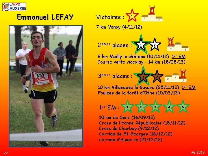 Emmanuel LEFAY Victoires : 1 7 km Venoy (4/11/12) 2èmes places : 1 2
