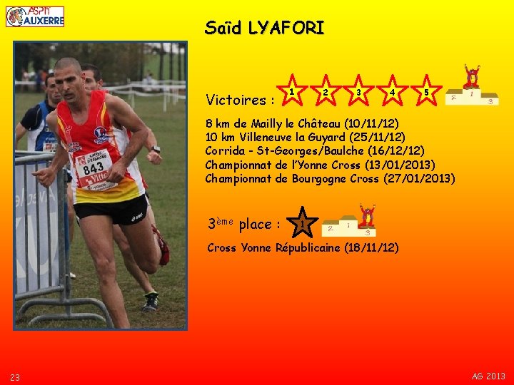 Saïd LYAFORI Victoires : 1 2 3 4 5 8 km de Mailly le