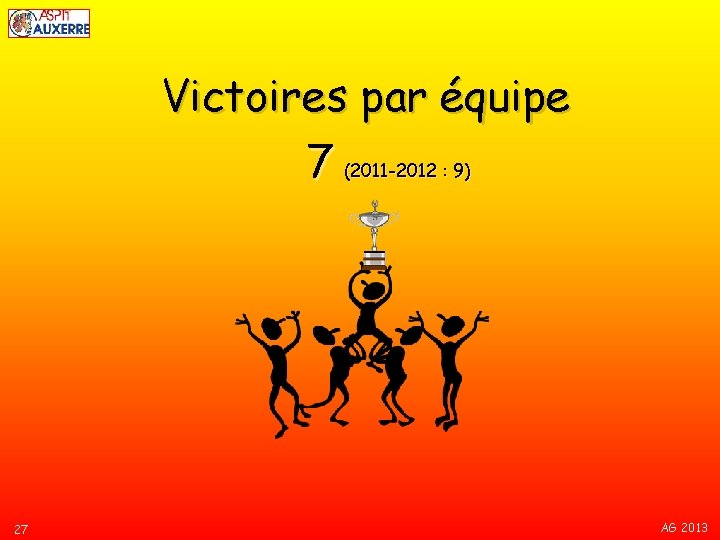 Victoires par équipe 7 (2011 -2012 : 9) 27 AG 2013 
