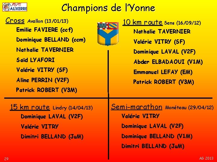 Champions de l’Yonne Cross Avallon (13/01/13) Emilie FAVIERE (ccf) 10 km route Sens (16/09/12)