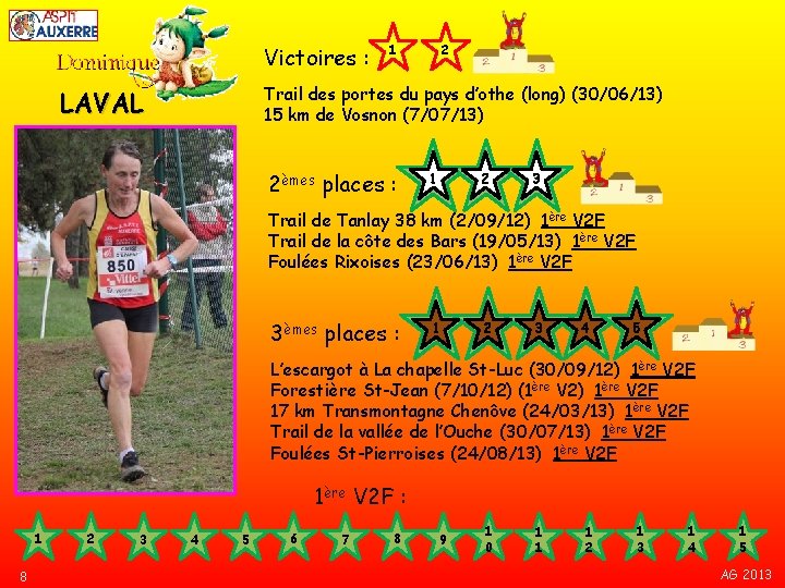Victoires : 1 2 Trail des portes du pays d’othe (long) (30/06/13) 15 km