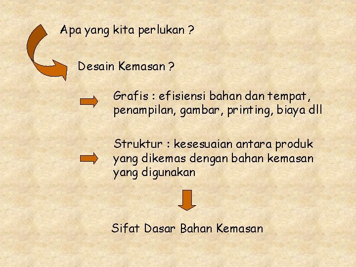 Apa yang kita perlukan ? Desain Kemasan ? Grafis : efisiensi bahan dan tempat,