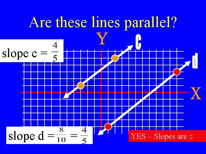 Are these lines parallel? slope c = slope d = = YES – Slopes
