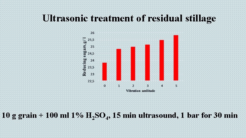 Ultrasonic treatment of residual stillage 10 g grain + 100 ml 1% H 2