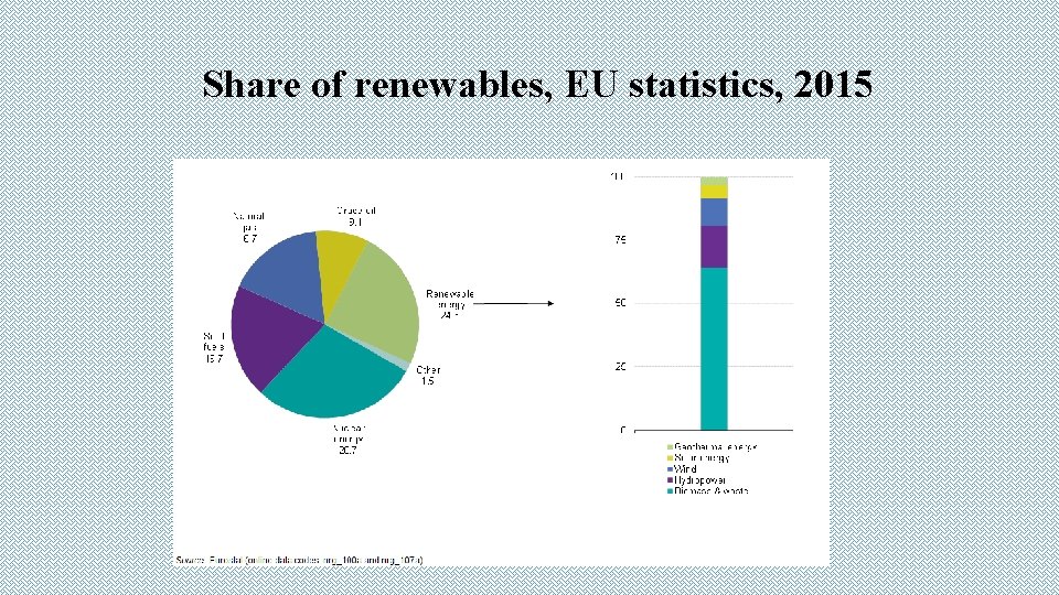 Share of renewables, EU statistics, 2015 