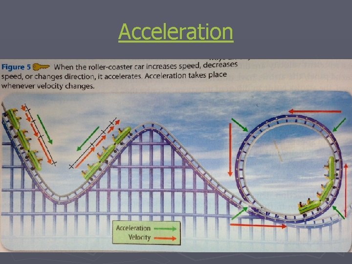 Acceleration 