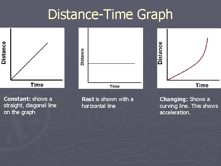 Distance-Time Graph Constant: shows a straight, diagonal line on the graph Rest is shown