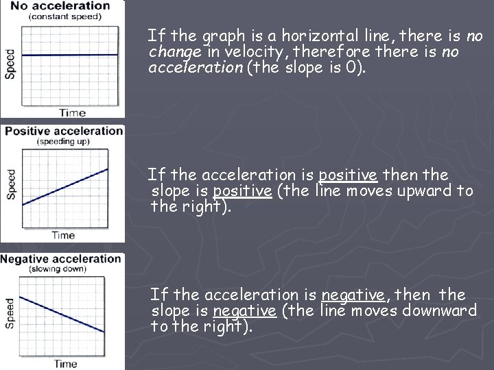 If the graph is a horizontal line, there is no change in velocity, therefore