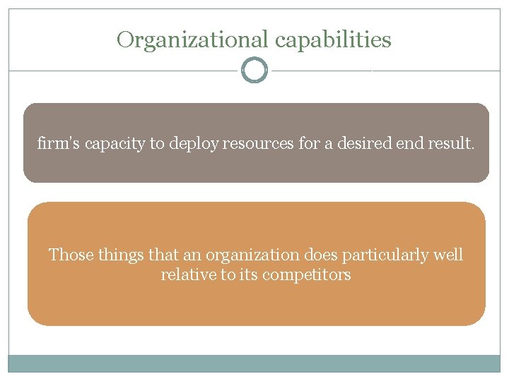 Organizational capabilities firm’s capacity to deploy resources for a desired end result. Those things