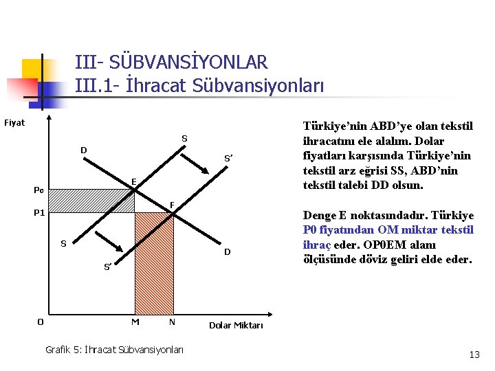 III- SÜBVANSİYONLAR III. 1 - İhracat Sübvansiyonları Fiyat S D S’ E P 0