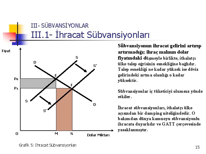 III- SÜBVANSİYONLAR III. 1 - İhracat Sübvansiyonları Sübvansiyonun ihracat gelirini artırıp artırmadığı; ihraç malının