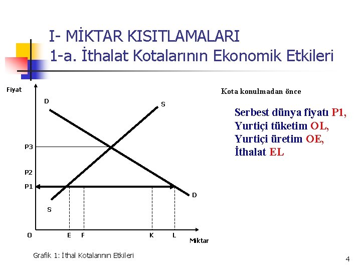 I- MİKTAR KISITLAMALARI 1 -a. İthalat Kotalarının Ekonomik Etkileri Fiyat Kota konulmadan önce D