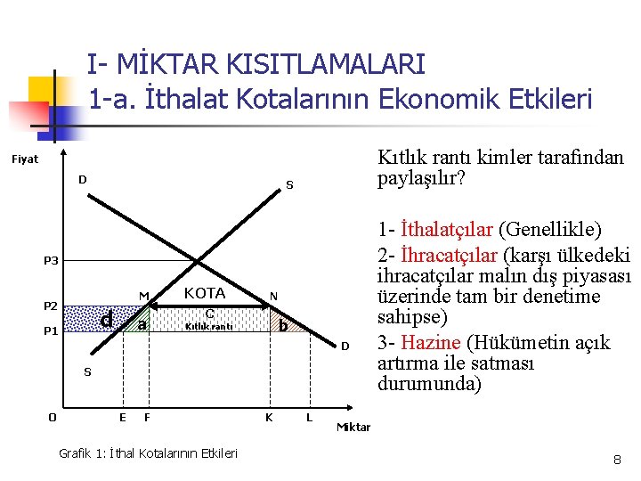 I- MİKTAR KISITLAMALARI 1 -a. İthalat Kotalarının Ekonomik Etkileri Kıtlık rantı kimler tarafından paylaşılır?