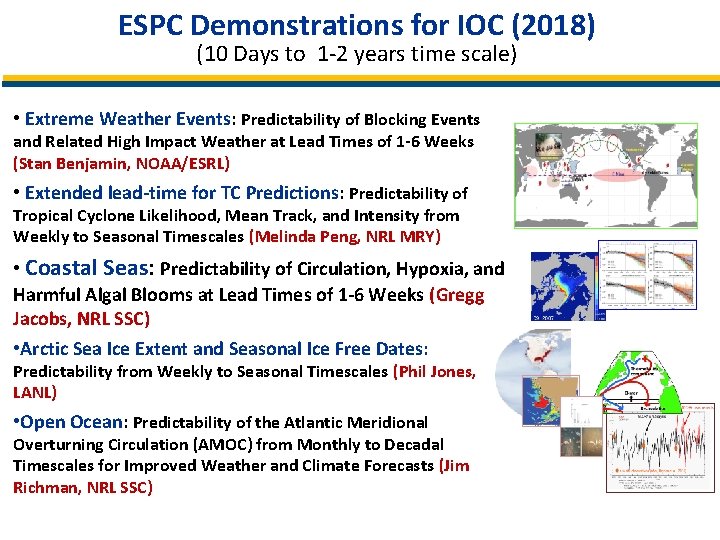 ESPC Demonstrations for IOC (2018) (10 Days to 1 -2 years time scale) •