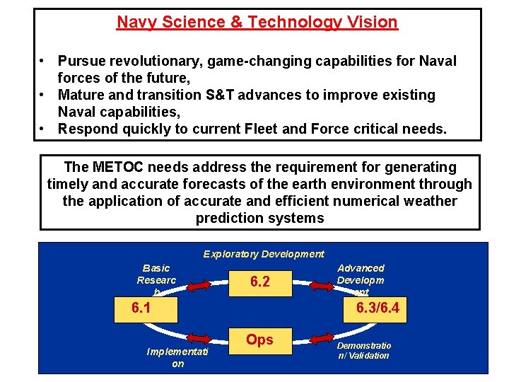 Navy Science & Technology Vision • Pursue revolutionary, game-changing capabilities for Naval forces of