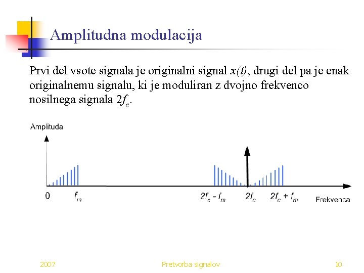 Amplitudna modulacija Prvi del vsote signala je originalni signal x(t), drugi del pa je