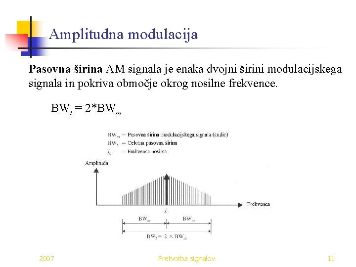 Amplitudna modulacija Pasovna širina AM signala je enaka dvojni širini modulacijskega signala in pokriva