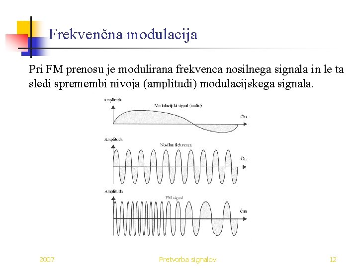Frekvenčna modulacija Pri FM prenosu je modulirana frekvenca nosilnega signala in le ta sledi