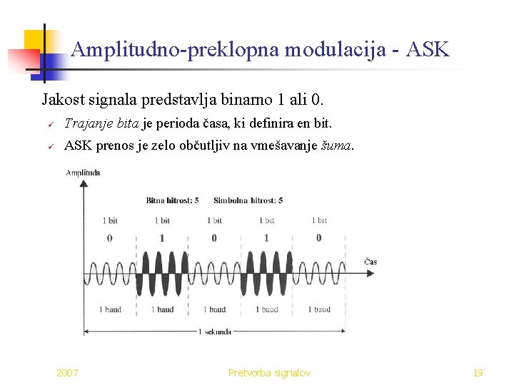 Amplitudno-preklopna modulacija - ASK Jakost signala predstavlja binarno 1 ali 0. ü Trajanje bita