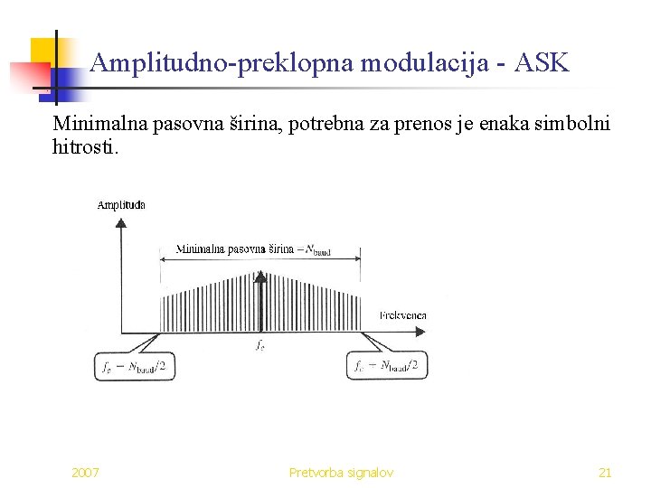 Amplitudno-preklopna modulacija - ASK Minimalna pasovna širina, potrebna za prenos je enaka simbolni hitrosti.