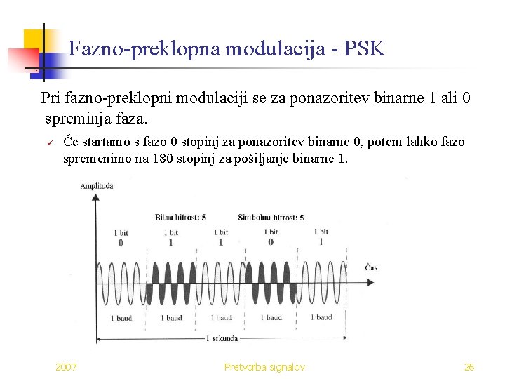 Fazno-preklopna modulacija - PSK Pri fazno-preklopni modulaciji se za ponazoritev binarne 1 ali 0