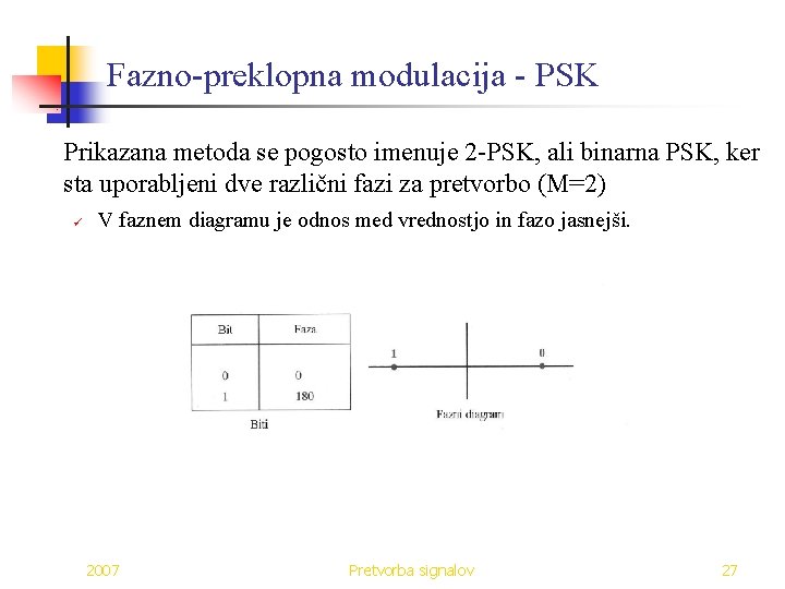 Fazno-preklopna modulacija - PSK Prikazana metoda se pogosto imenuje 2 -PSK, ali binarna PSK,