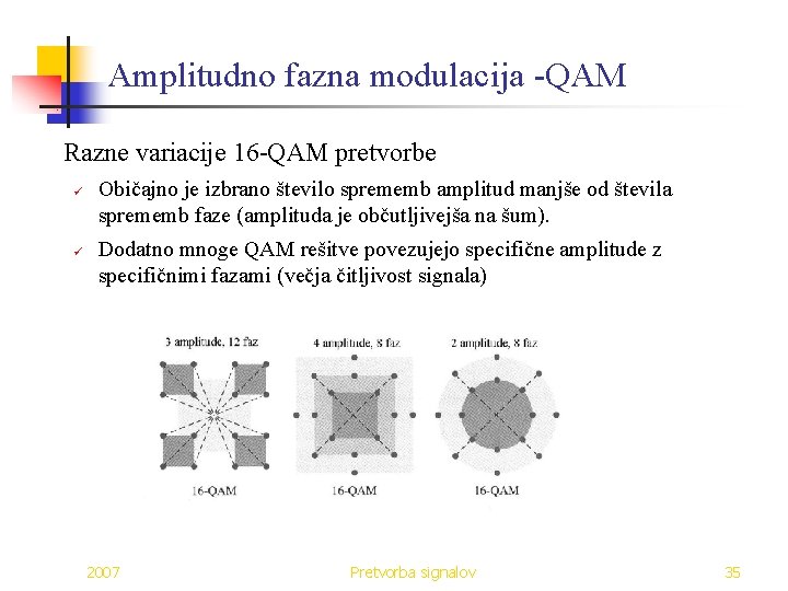 Amplitudno fazna modulacija -QAM Razne variacije 16 -QAM pretvorbe ü ü Običajno je izbrano