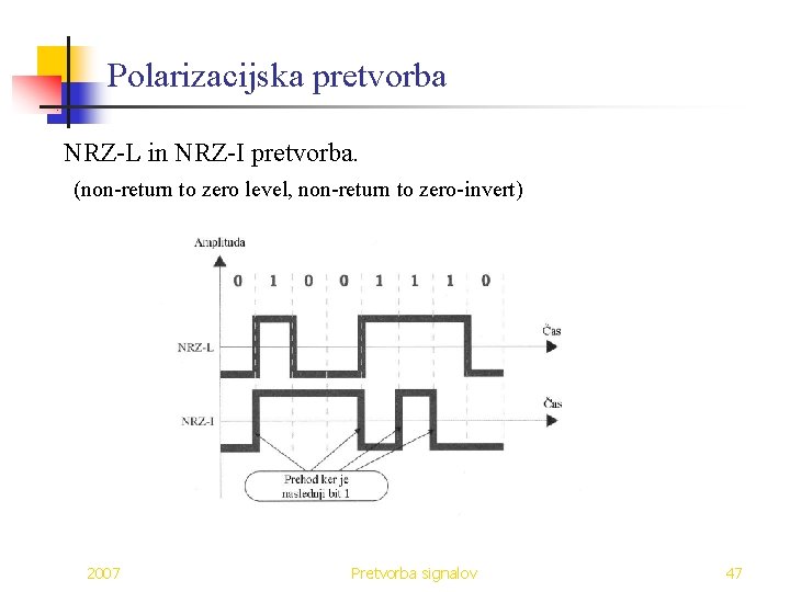 Polarizacijska pretvorba NRZ-L in NRZ-I pretvorba. (non-return to zero level, non-return to zero-invert) 2007