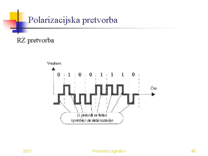 Polarizacijska pretvorba RZ pretvorba 2007 Pretvorba signalov 48 