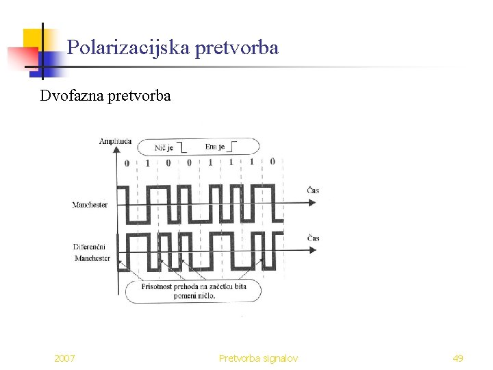 Polarizacijska pretvorba Dvofazna pretvorba 2007 Pretvorba signalov 49 