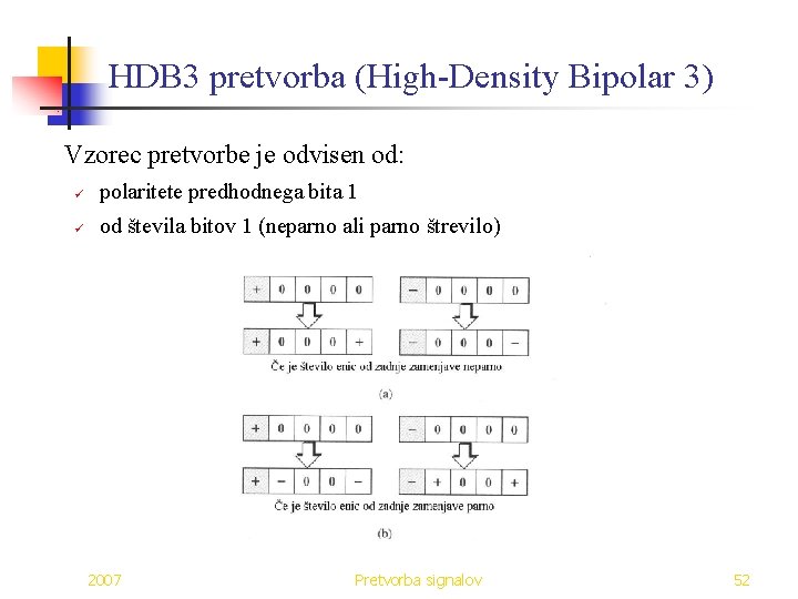 HDB 3 pretvorba (High-Density Bipolar 3) Vzorec pretvorbe je odvisen od: ü polaritete predhodnega