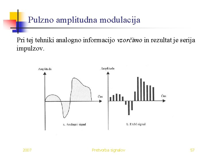 Pulzno amplitudna modulacija Pri tej tehniki analogno informacijo vzorčimo in rezultat je serija impulzov.