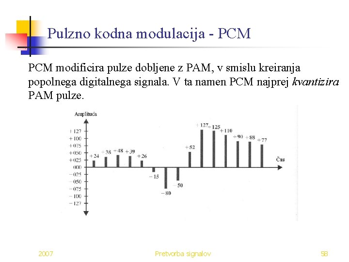 Pulzno kodna modulacija - PCM modificira pulze dobljene z PAM, v smislu kreiranja popolnega