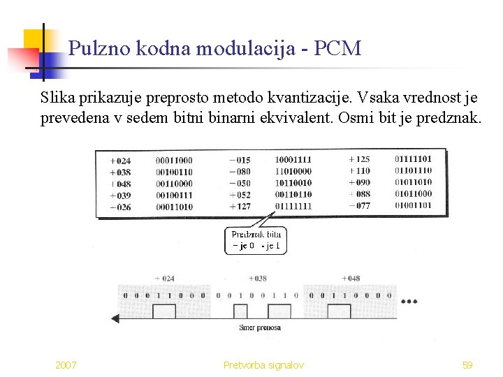 Pulzno kodna modulacija - PCM Slika prikazuje preprosto metodo kvantizacije. Vsaka vrednost je prevedena