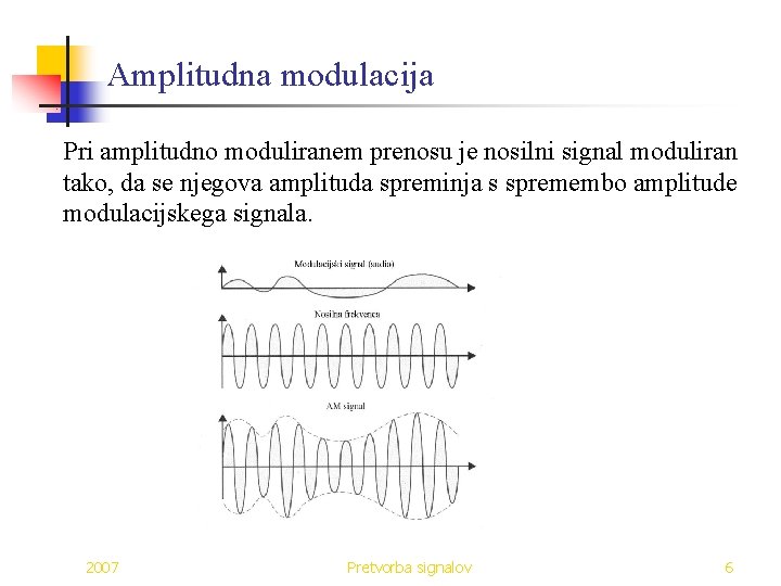 Amplitudna modulacija Pri amplitudno moduliranem prenosu je nosilni signal moduliran tako, da se njegova