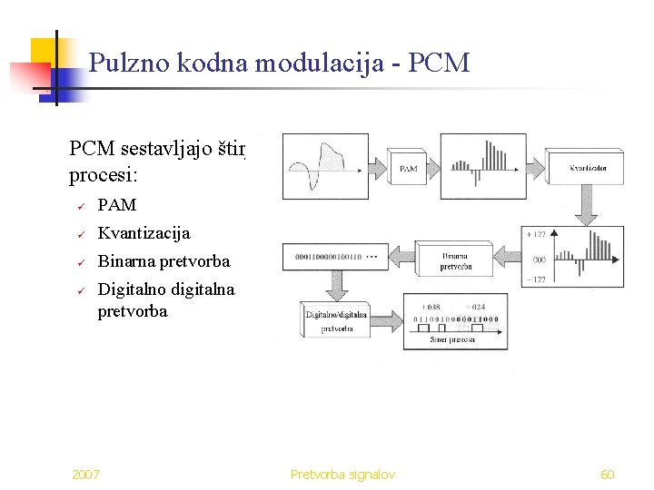 Pulzno kodna modulacija - PCM sestavljajo štirje procesi: ü PAM ü Kvantizacija ü Binarna