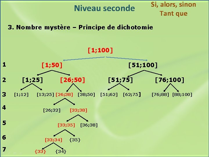 Niveau seconde Si, alors, sinon Tant que 3. Nombre mystère – Principe de dichotomie