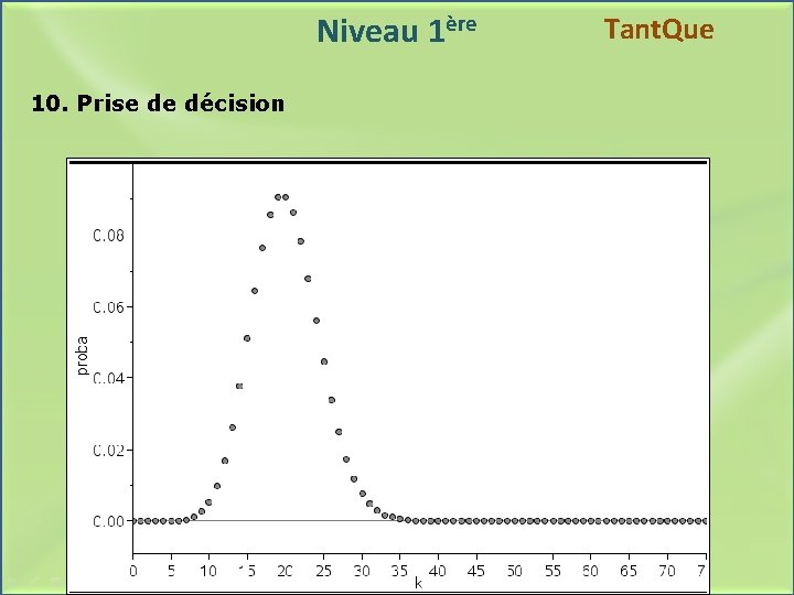 Niveau 1ère 10. Prise de décision Tant. Que 