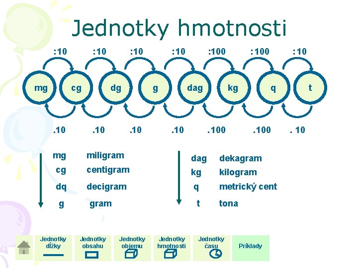 Jednotky hmotnosti : 10 mg : 10 cg . 10 mg : 10 dg Jednotky hmotnosti : 10 mg : 10 cg . 10 mg : 10 dg