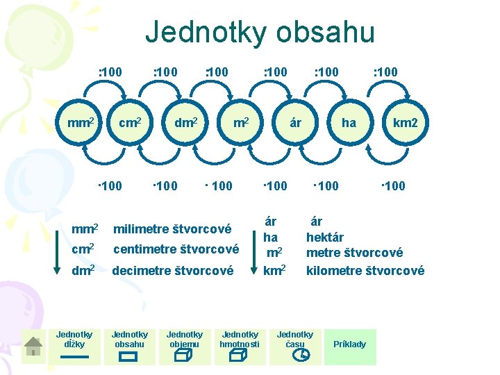 Jednotky obsahu : 100 mm 2 cm 2 . 100 : 100 dm 2 Jednotky obsahu : 100 mm 2 cm 2 . 100 : 100 dm 2