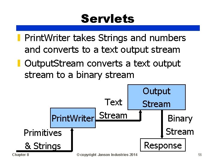 Servlets ▮ Print. Writer takes Strings and numbers and converts to a text output