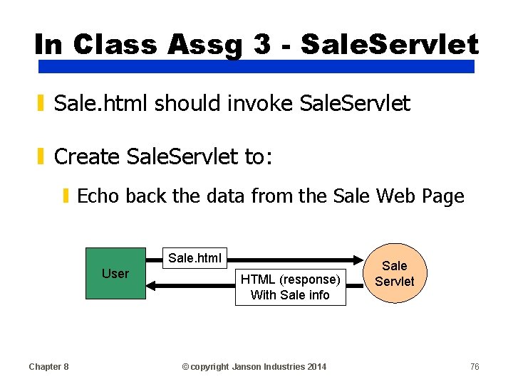 In Class Assg 3 - Sale. Servlet ▮ Sale. html should invoke Sale. Servlet