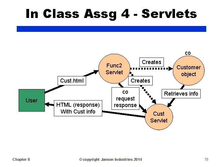 In Class Assg 4 - Servlets co Creates Func 2 Servlet Cust. html User