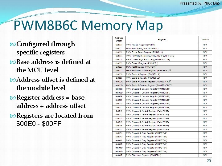 Presented by: Phuc Dao PWM 8 B 6 C Memory Map Configured through specific