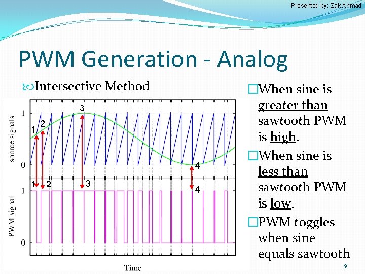 Presented by: Zak Ahmad PWM Generation - Analog Intersective Method 3 1 2 4