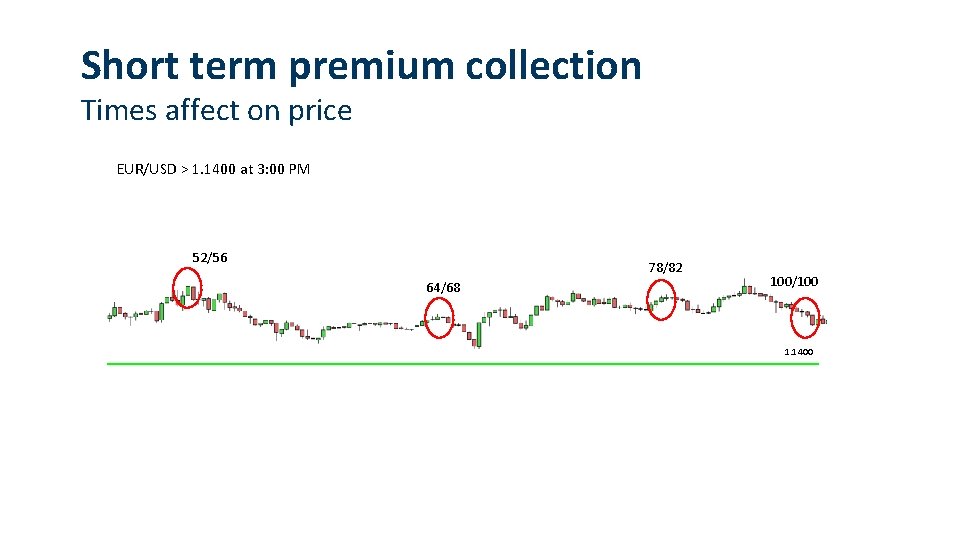 Short term premium collection Times affect on price EUR/USD > 1. 1400 at 3: