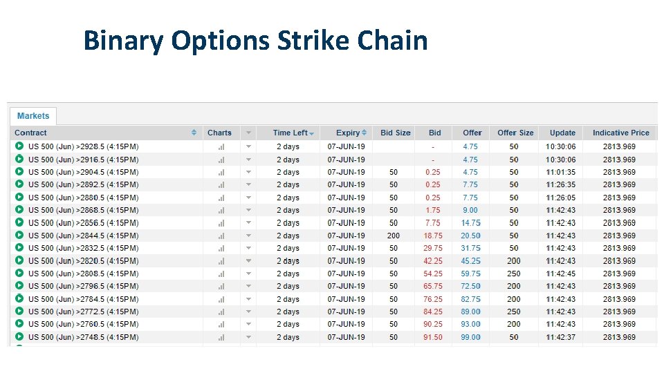 Binary Options Strike Chain 