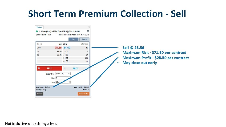 Short Term Premium Collection - Sell • • Not inclusive of exchange fees Sell